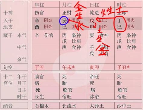 八字水多|八字里怎么算水多 (八字水多的人有什么特点)